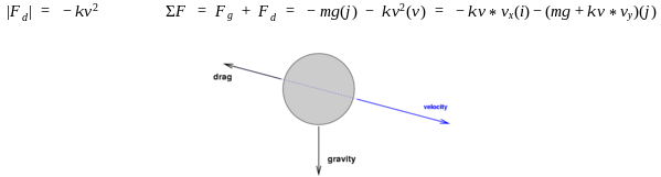 force vector diagram